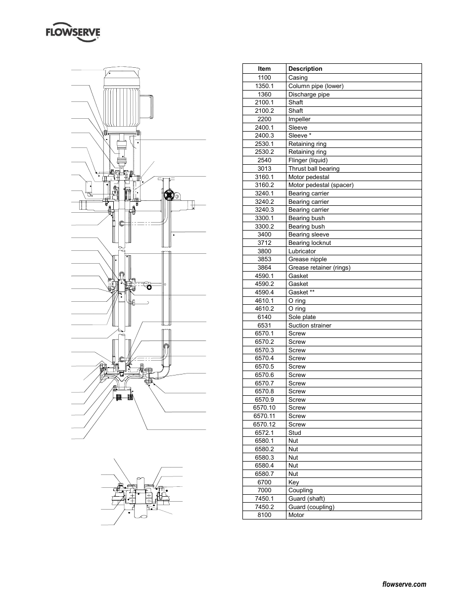 Cpxv jacketed, 3 cpxv jacketed | Flowserve IDP CPXV User Manual | Page 36 / 48