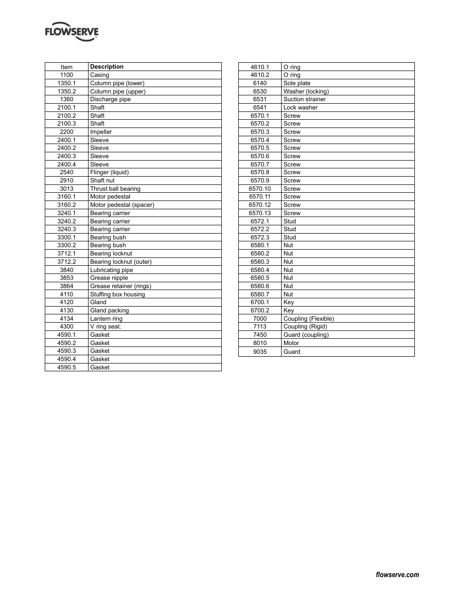 Flowserve IDP CPXV User Manual | Page 38 / 48