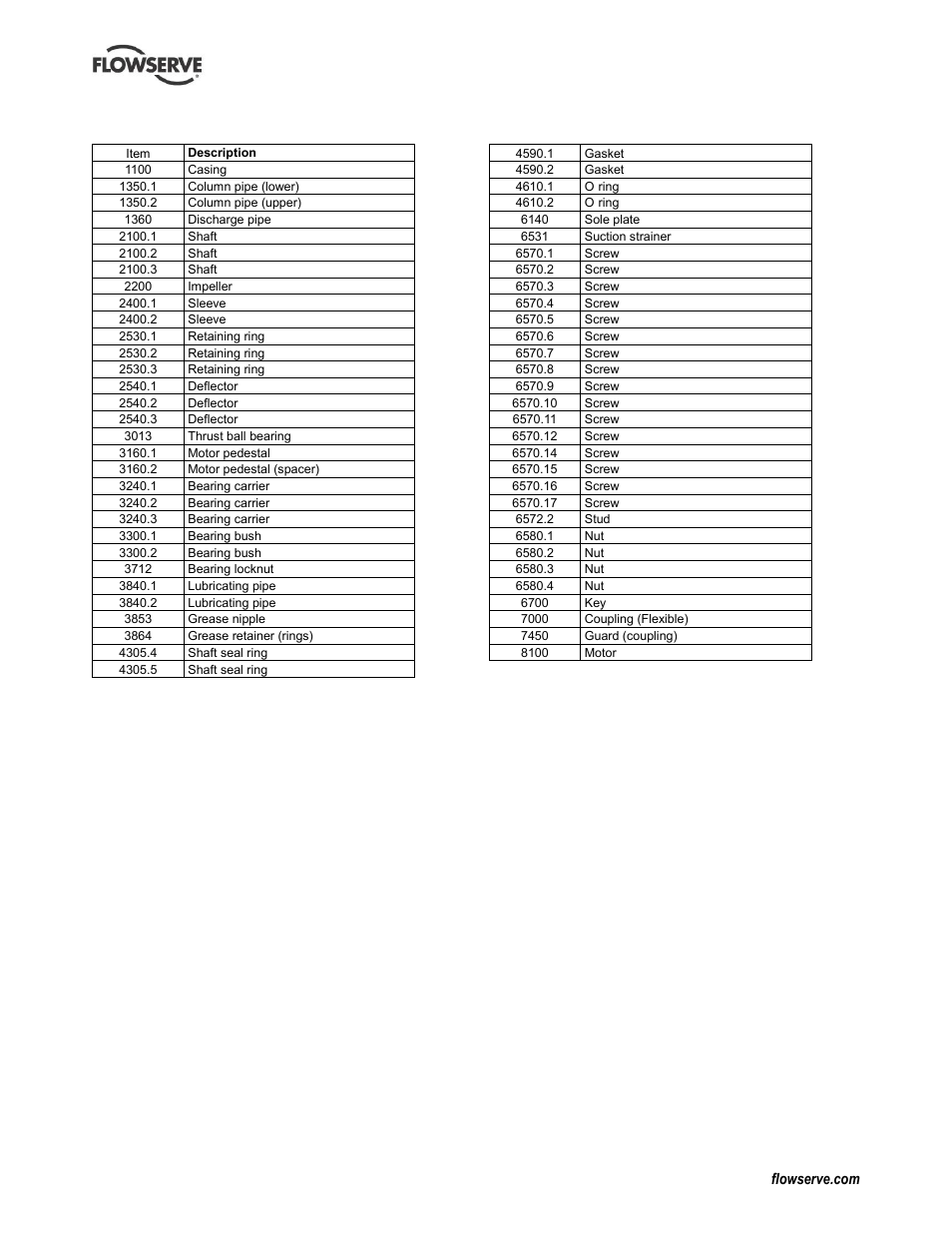Flowserve IDP CPXV User Manual | Page 41 / 48