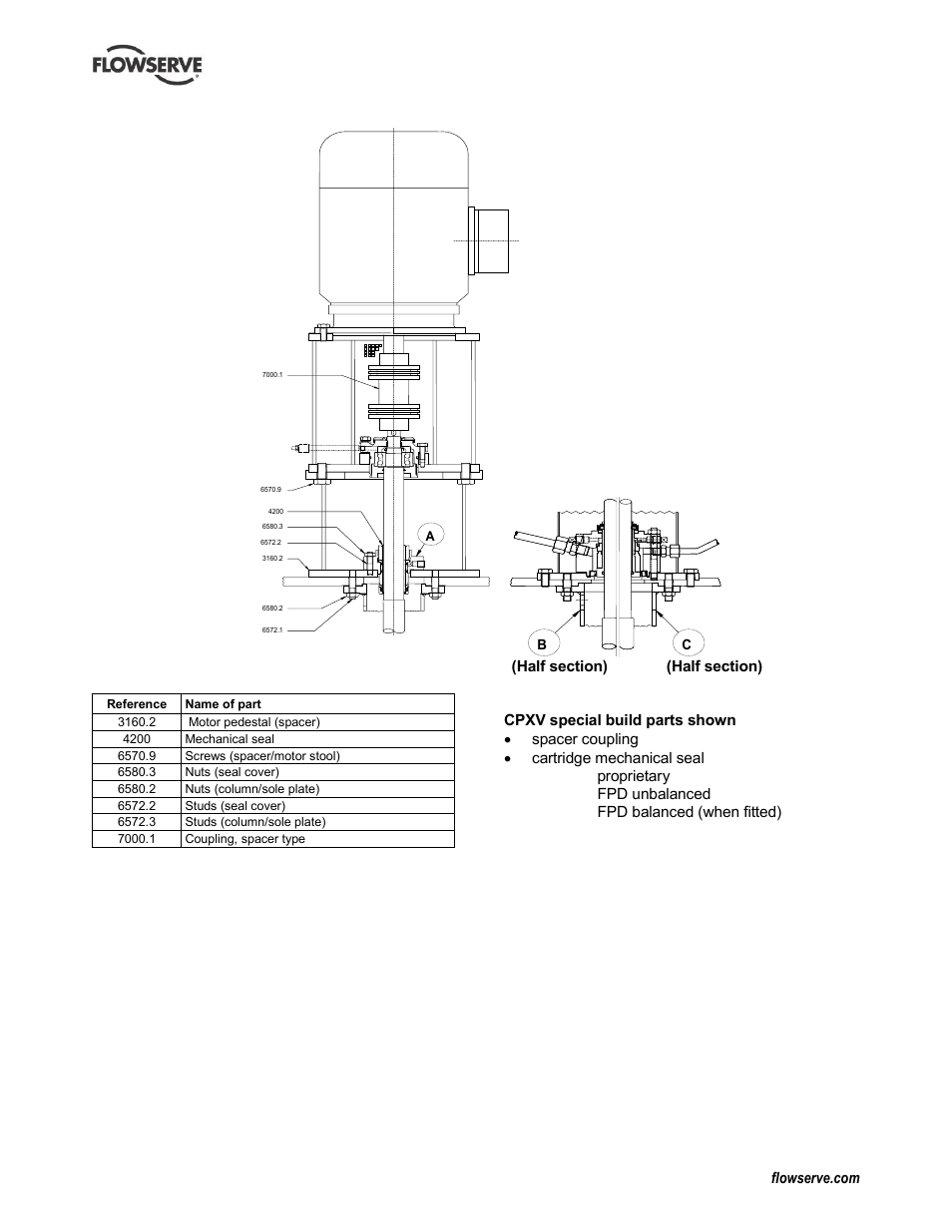 Flowserve IDP CPXV User Manual | Page 43 / 48