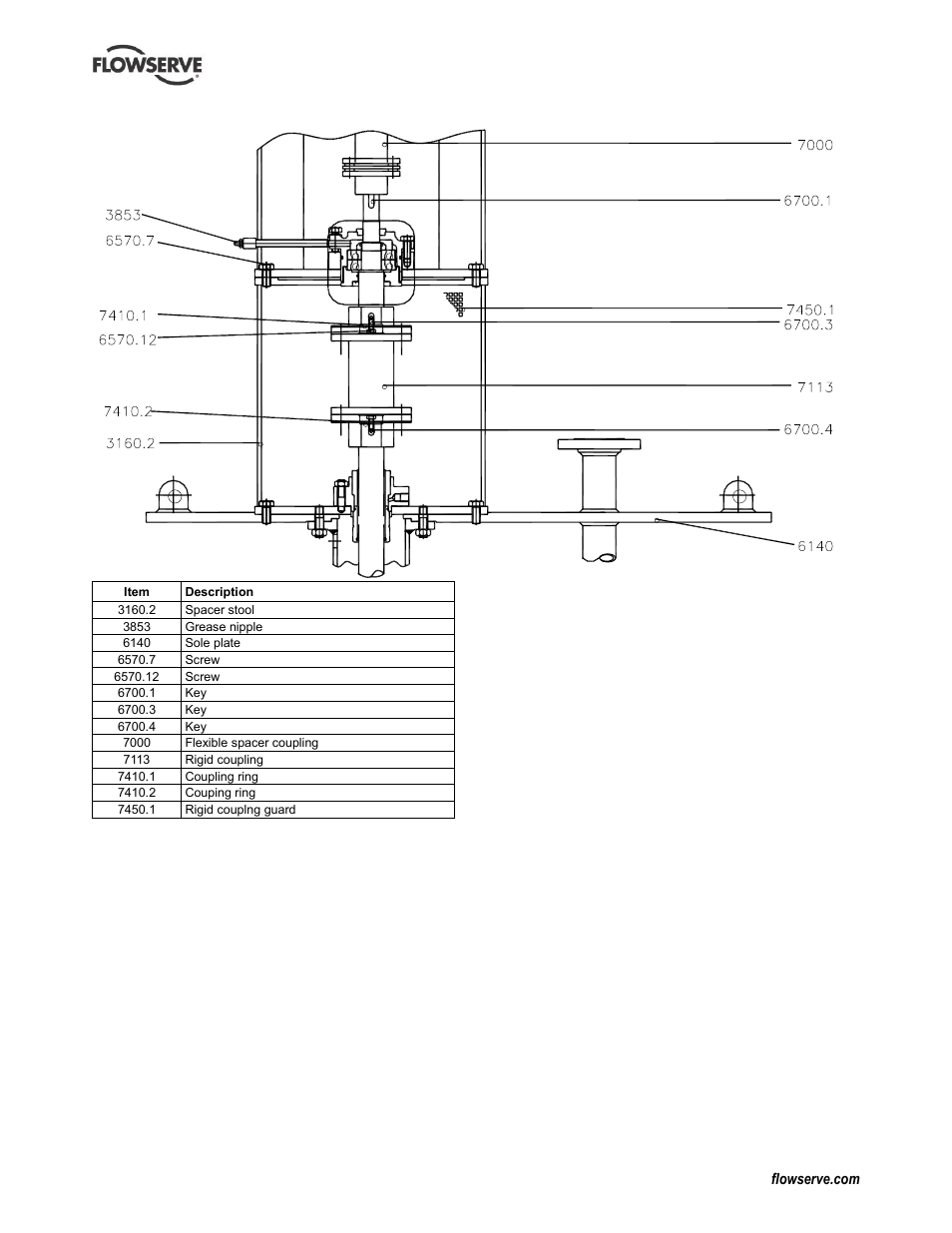 Flowserve IDP CPXV User Manual | Page 44 / 48