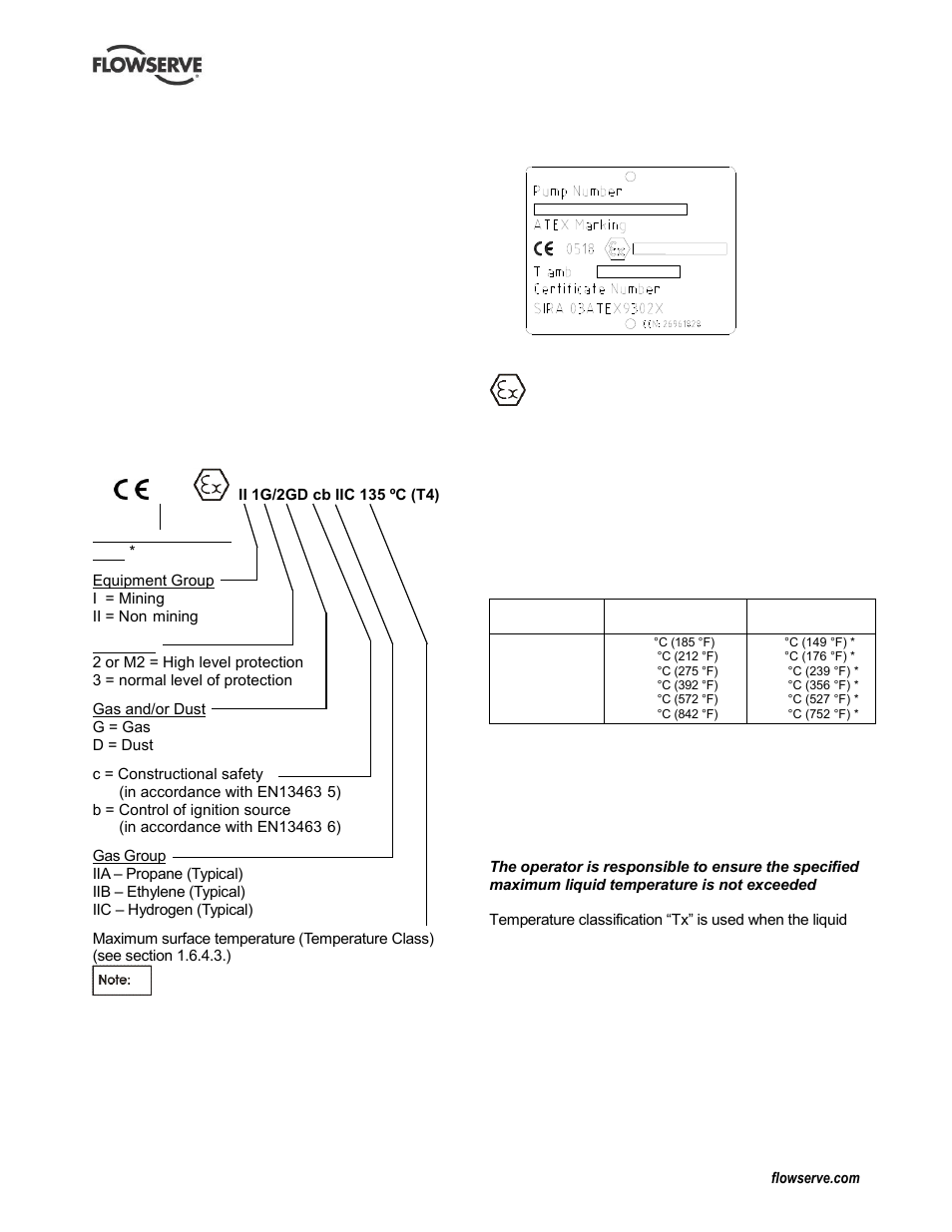 Atex marking (1.6.4.2) | Flowserve IDP CPXV User Manual | Page 7 / 48