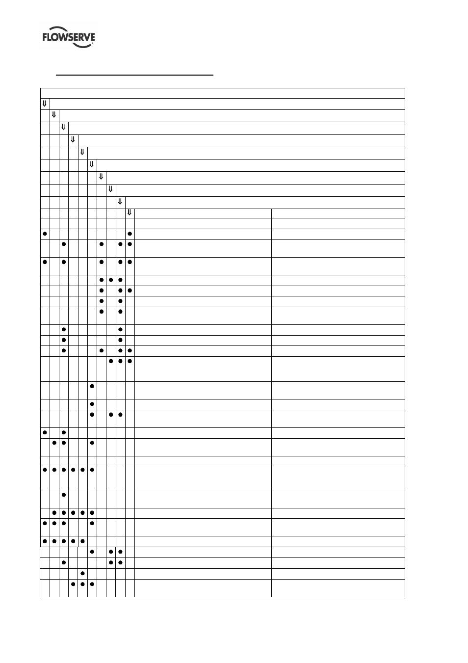 0 faults; causes and remedies | Flowserve Worthington WXB User Manual | Page 46 / 51