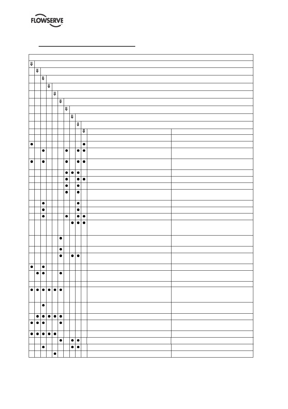 0 faults; causes and remedies | Flowserve MSP User Manual | Page 31 / 35