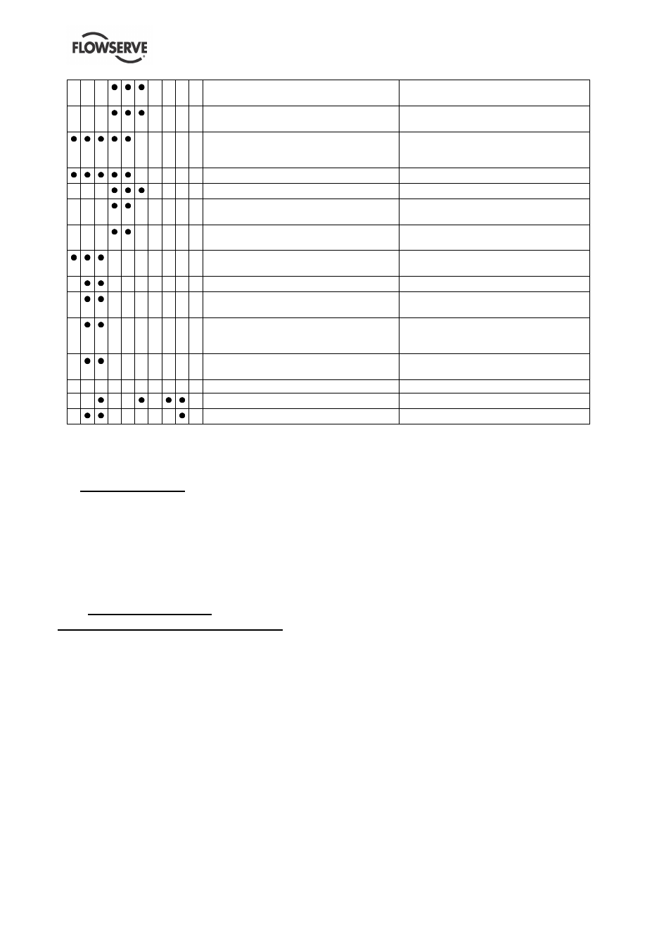 0 certification, 3 additional sources of information | Flowserve MSP User Manual | Page 32 / 35