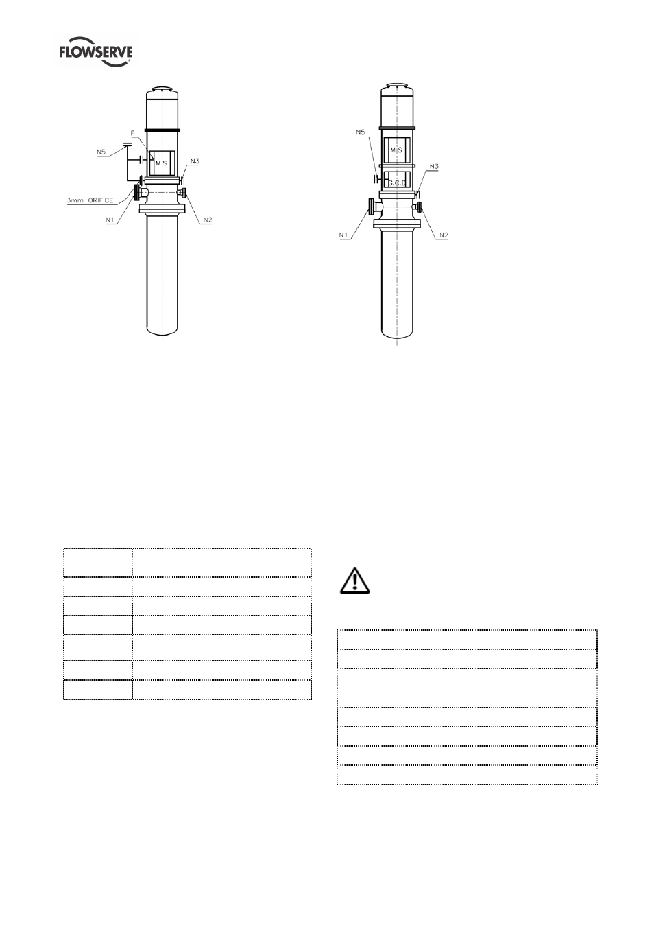 Flowserve WUC Worthington User Manual | Page 20 / 52