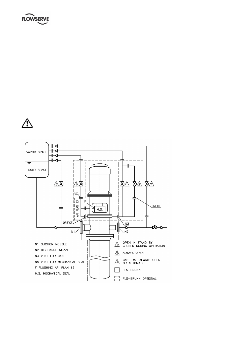 Flowserve WUC Worthington User Manual | Page 21 / 52