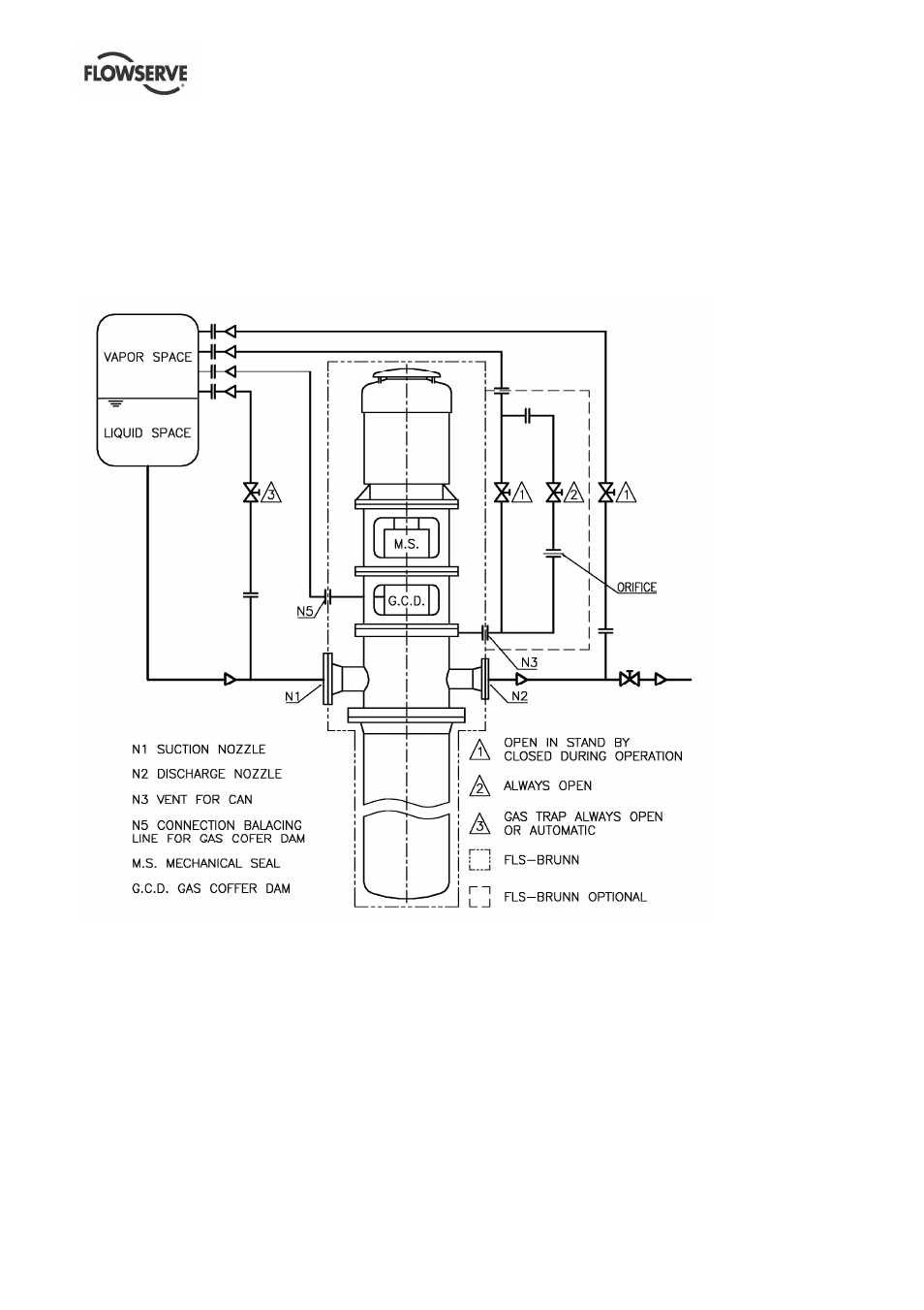 Flowserve WUC Worthington User Manual | Page 22 / 52