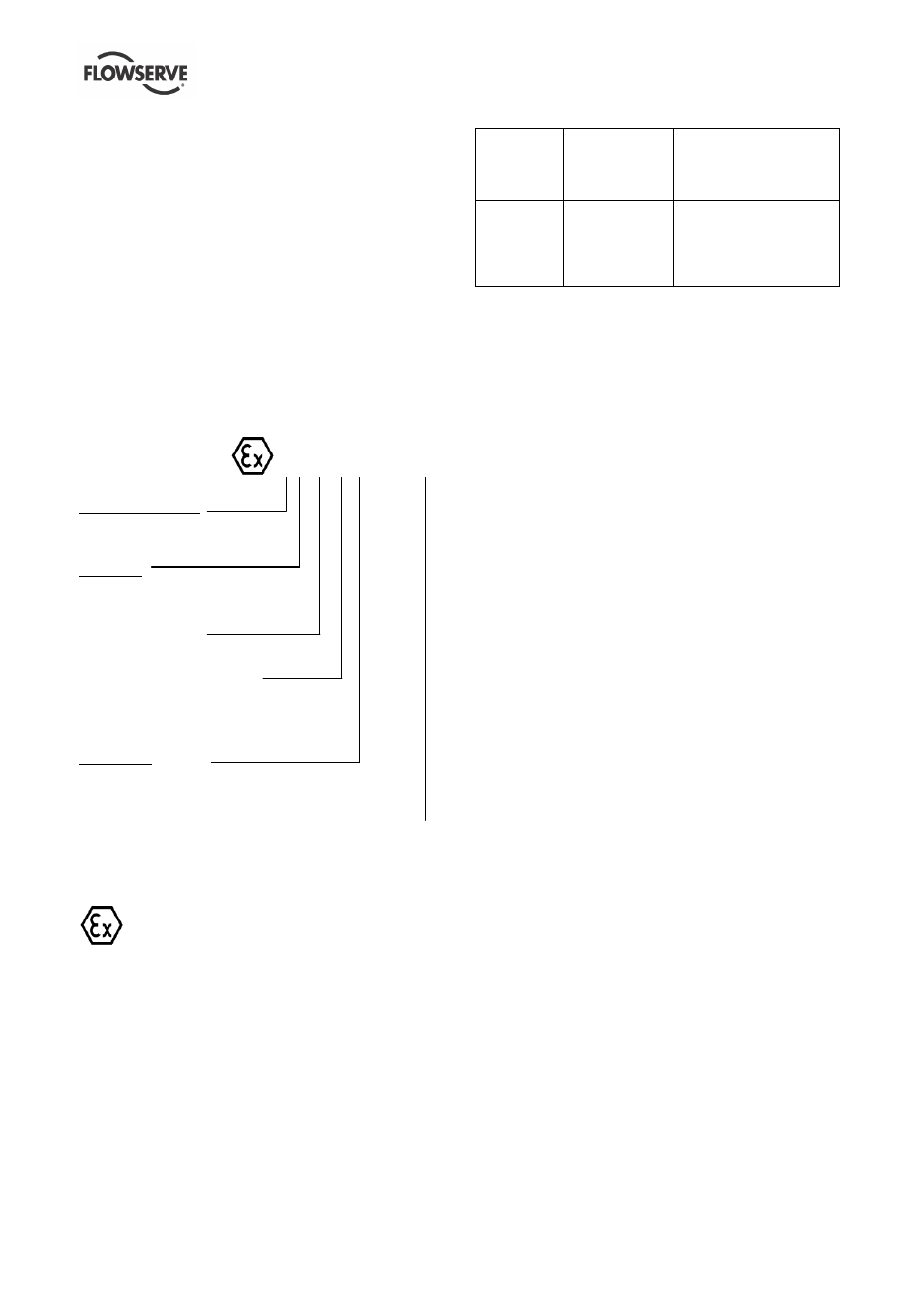 Flowserve WUC Worthington User Manual | Page 6 / 52