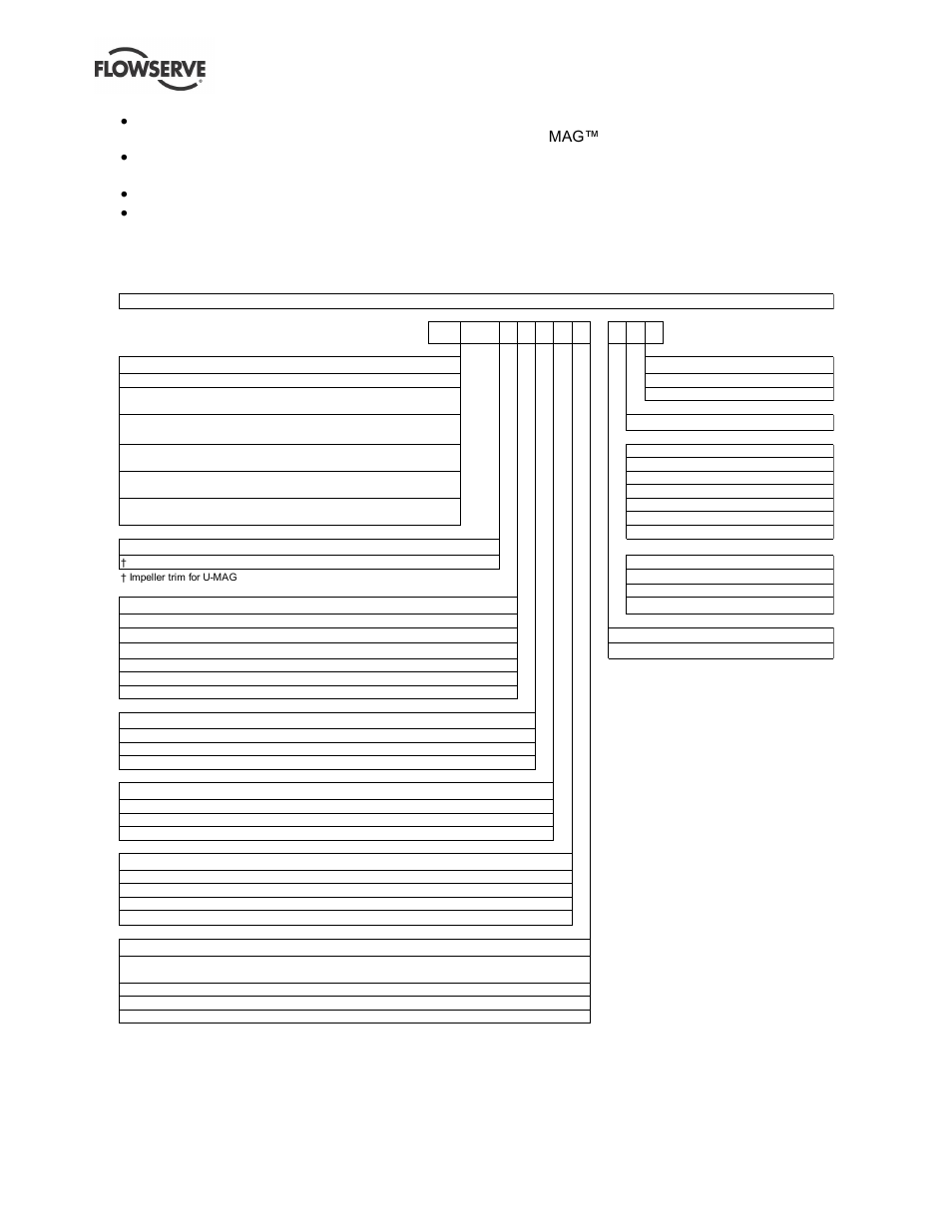 Wet end, Drive end | Flowserve U-MAG INNOMAG User Manual | Page 12 / 40
