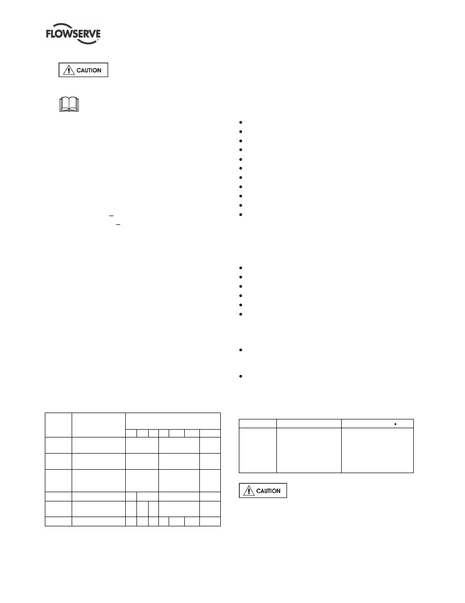 Spare parts, Tools required, Fastener torques | 3 spare parts, 4 tools required, 5 fastener torques | Flowserve U-MAG INNOMAG User Manual | Page 23 / 40