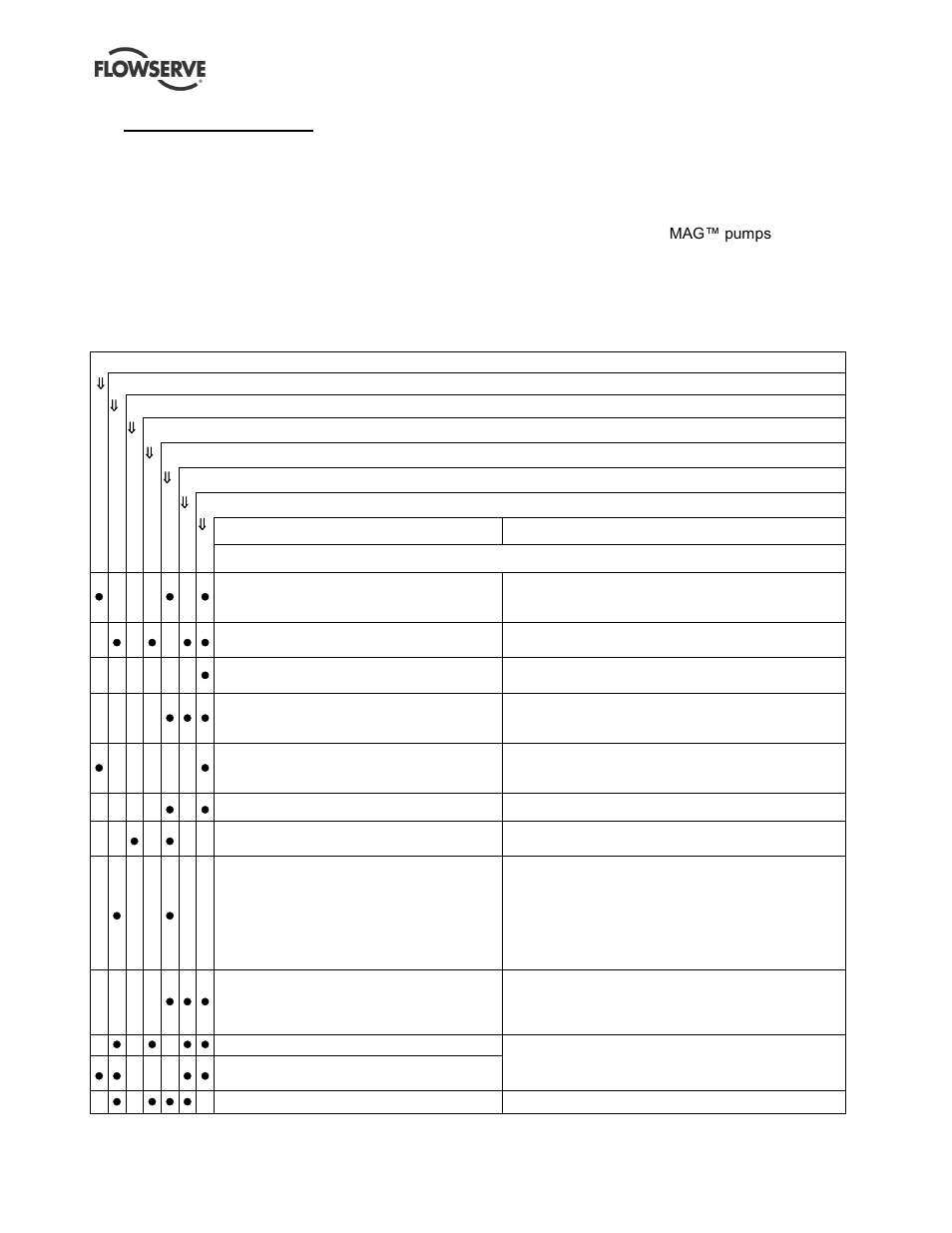 Troubleshooting, Faults, causes and remedies, 7 troubleshooting | 1 faults, causes and remedies | Flowserve U-MAG INNOMAG User Manual | Page 34 / 40