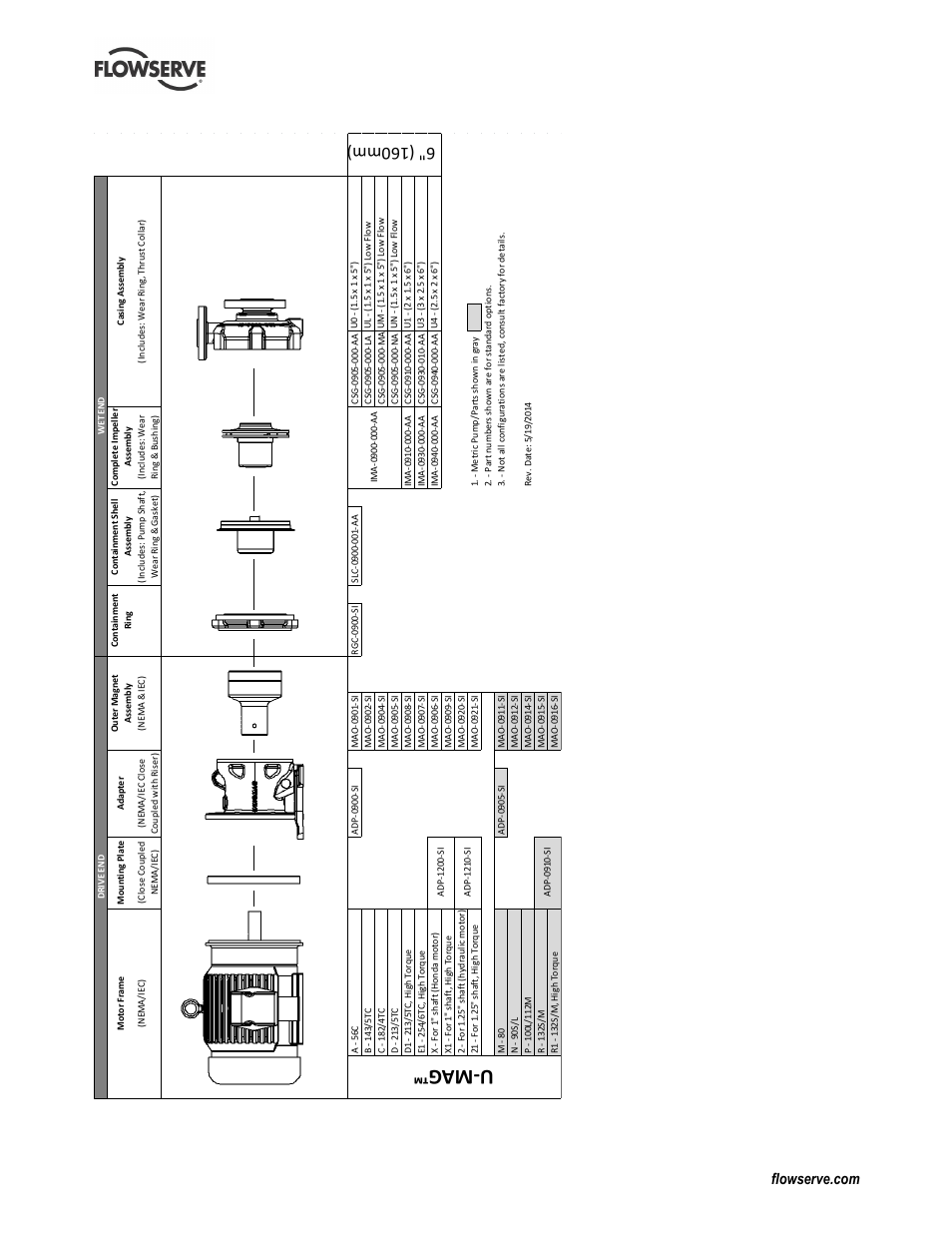 Parts interchangeability, U-ma g, 2 parts interchangeability | 6" (1 60 mm ) | Flowserve U-MAG INNOMAG User Manual | Page 38 / 40