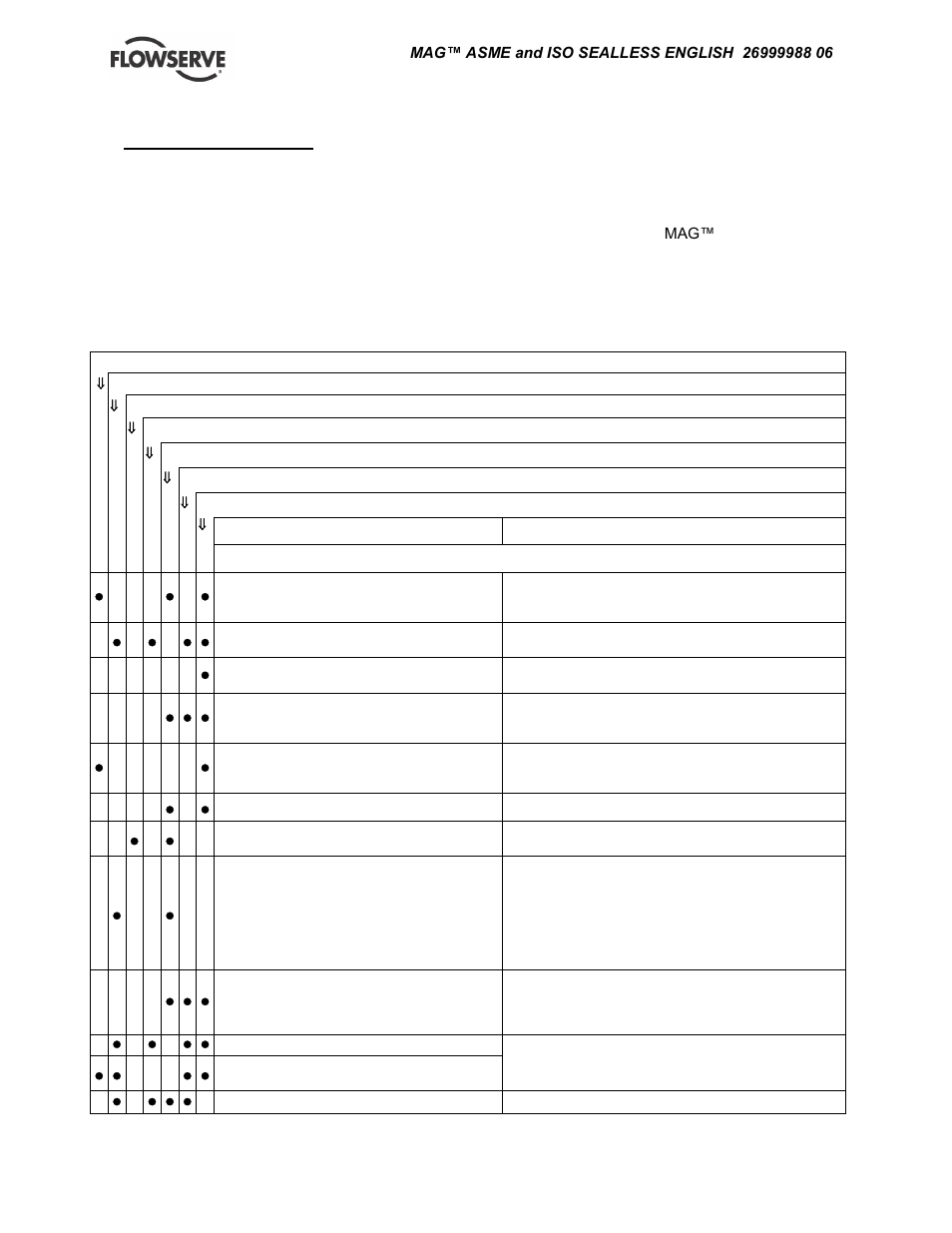 Troubleshooting, Faults, causes and remedies, 7 troubleshooting | 1 faults, causes and remedies | Flowserve TB-MAG INNOMAG User Manual | Page 37 / 44