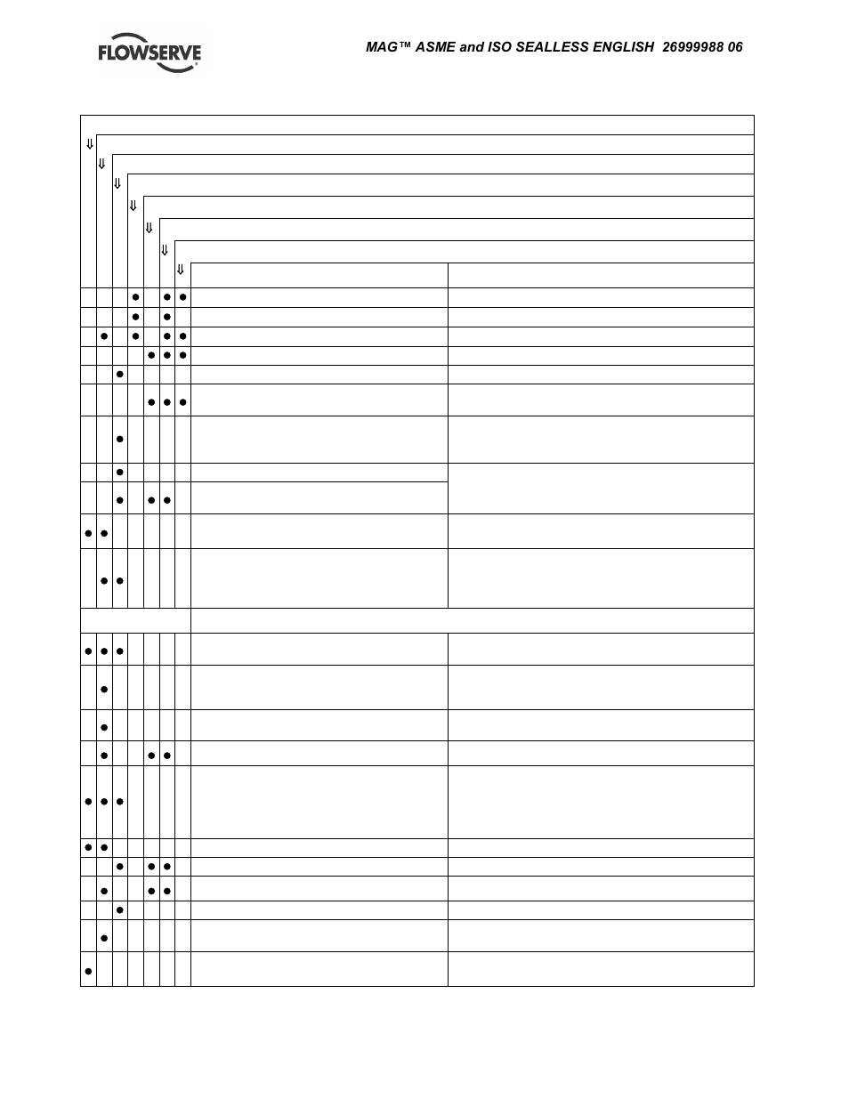 Flowserve TB-MAG INNOMAG User Manual | Page 38 / 44