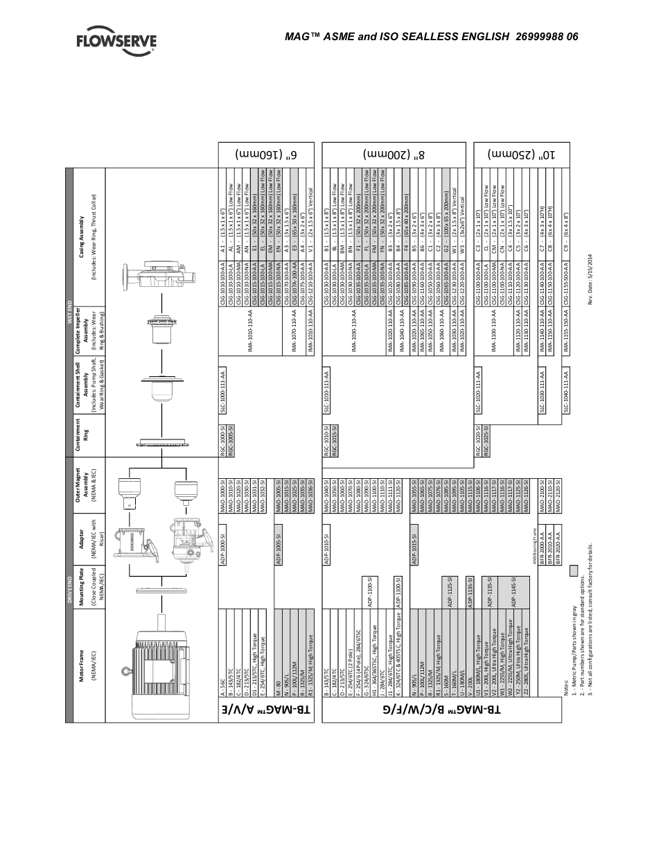 Parts interchangeability chart, 3 parts interchangeability chart, Tb- mag ™ a /v/ e tb- mag ™ b/ c/w/ f/g | Flowserve TB-MAG INNOMAG User Manual | Page 42 / 44