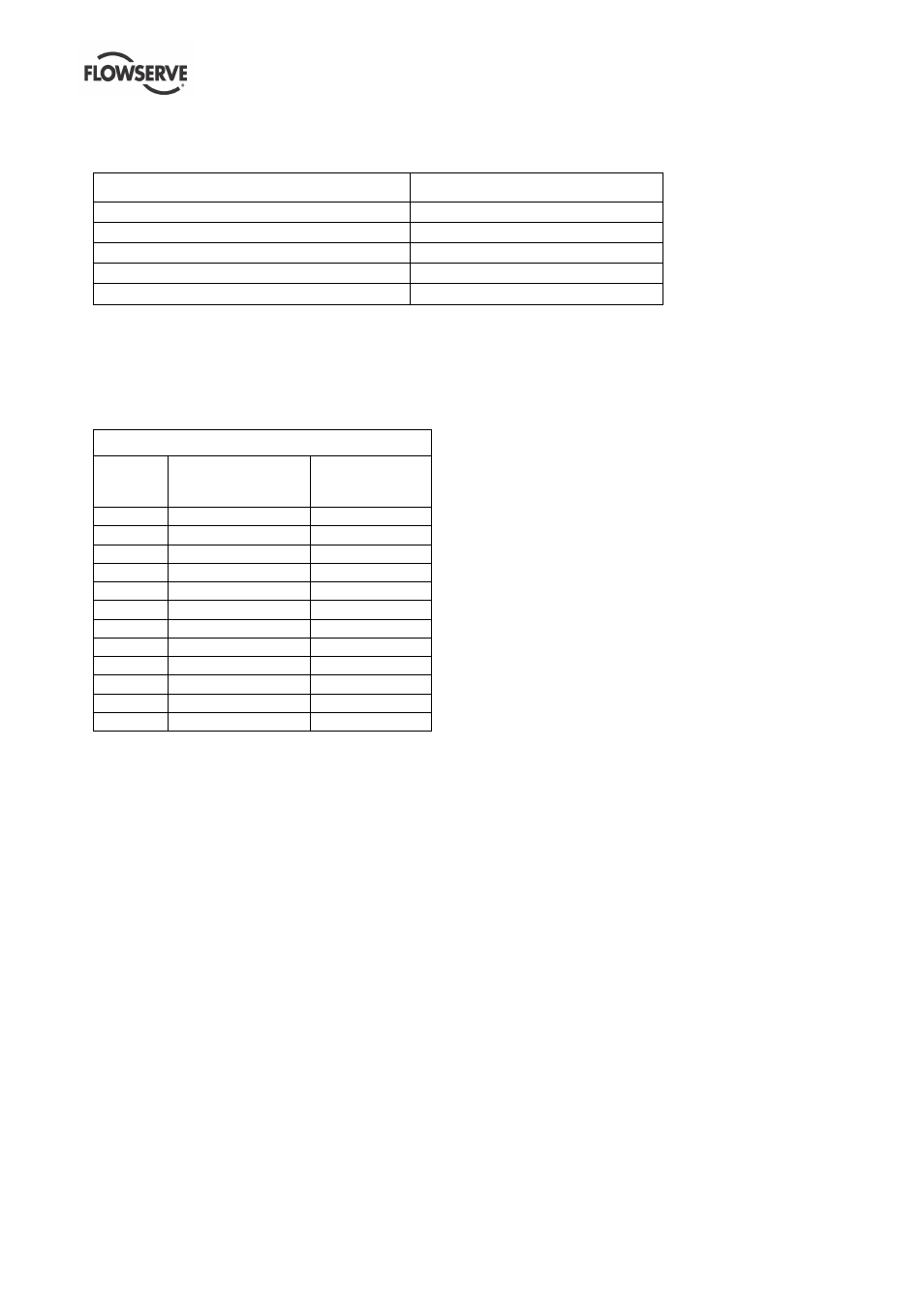 4 recommended spares, 5 fastener torques | Flowserve N-Series Worthington User Manual | Page 11 / 20