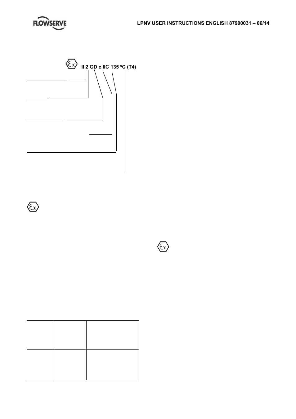 Flowserve LPNV Worthington User Manual | Page 6 / 48