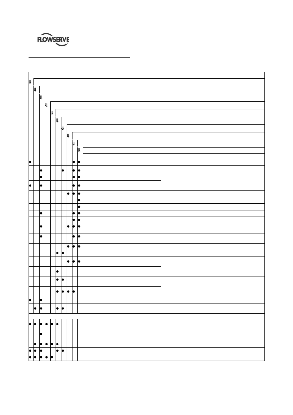 7 faults; causes and remedies | Flowserve QLQ Vertical Worthington User Manual | Page 52 / 61