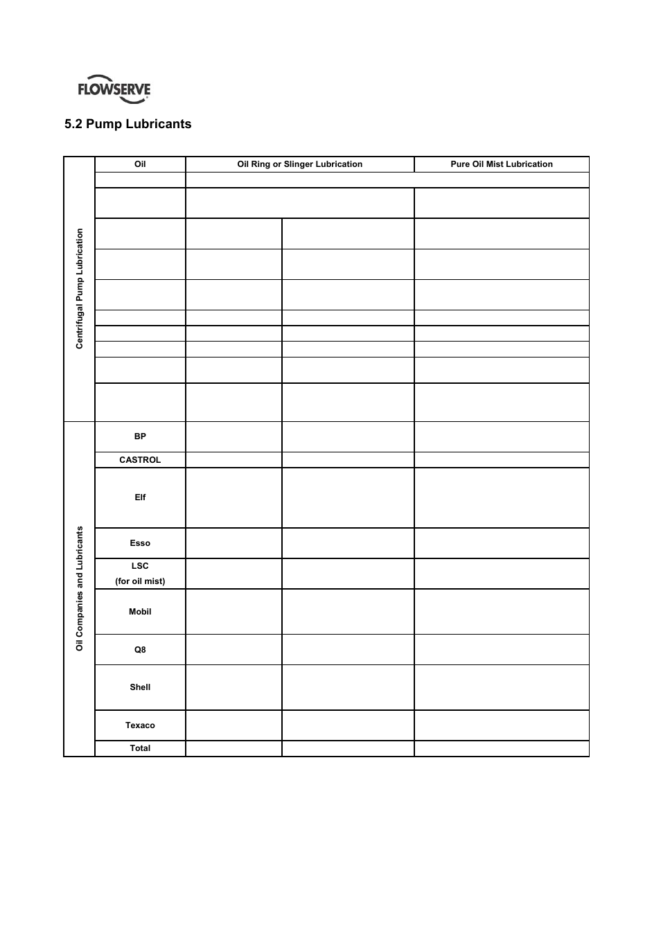 2 pump lubricants | Flowserve HED Worthington User Manual | Page 28 / 64