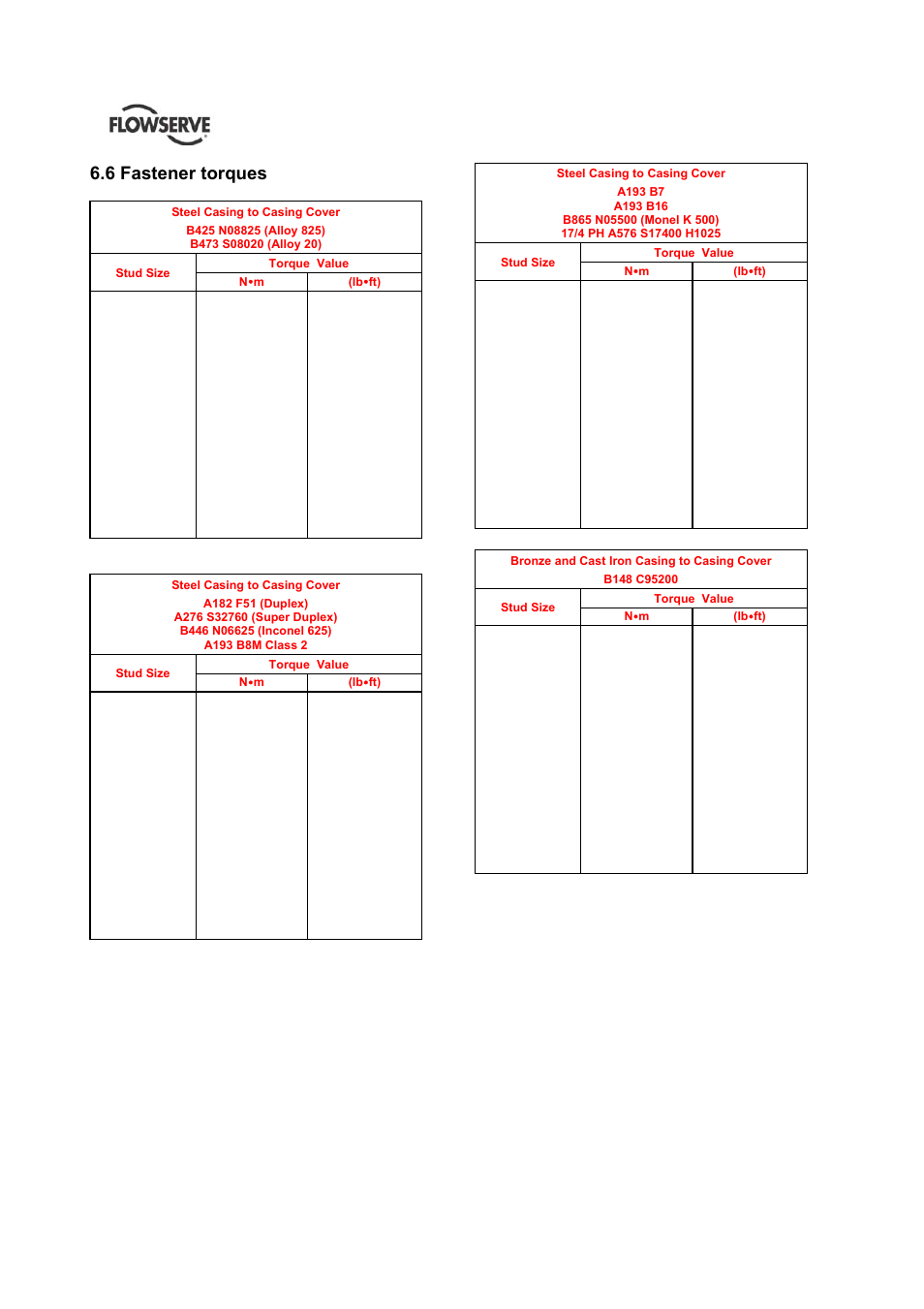 6 fastener torques | Flowserve HED Worthington User Manual | Page 36 / 64