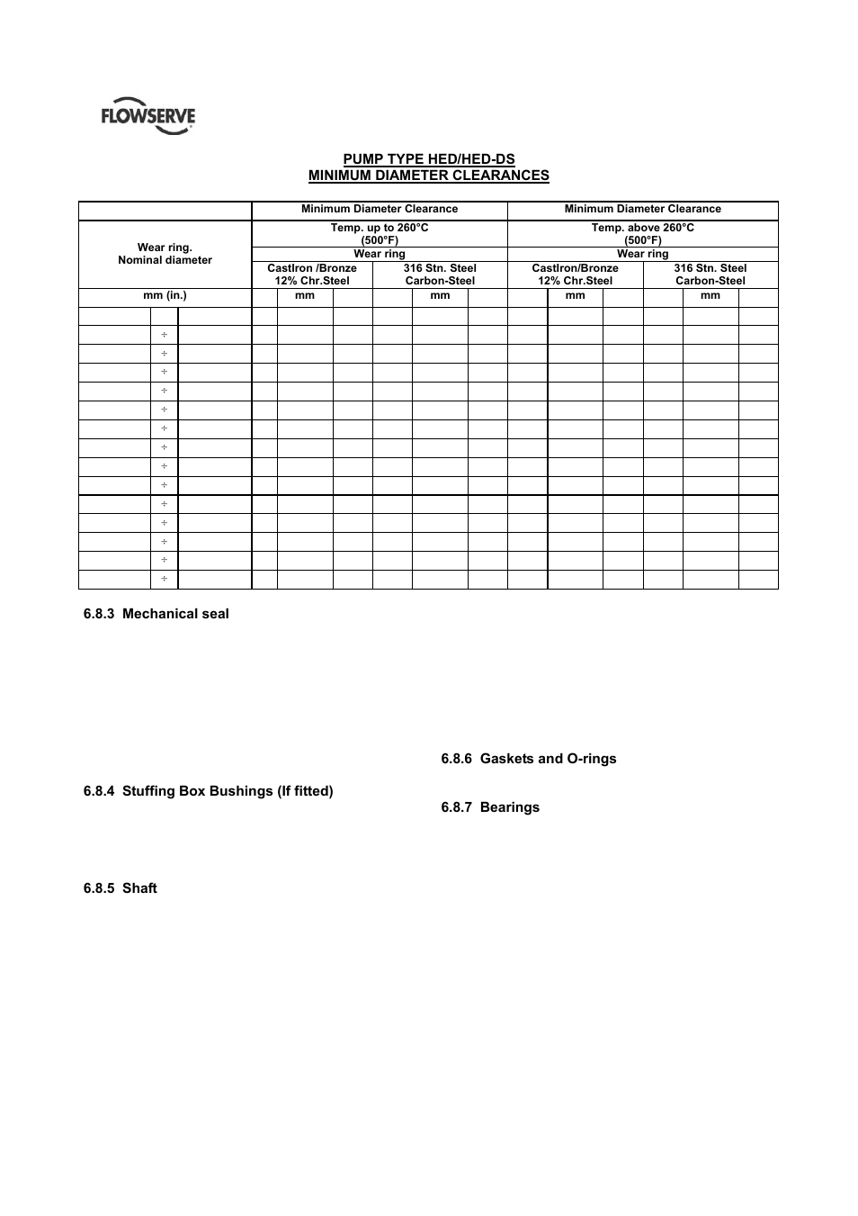 Flowserve HED Worthington User Manual | Page 40 / 64