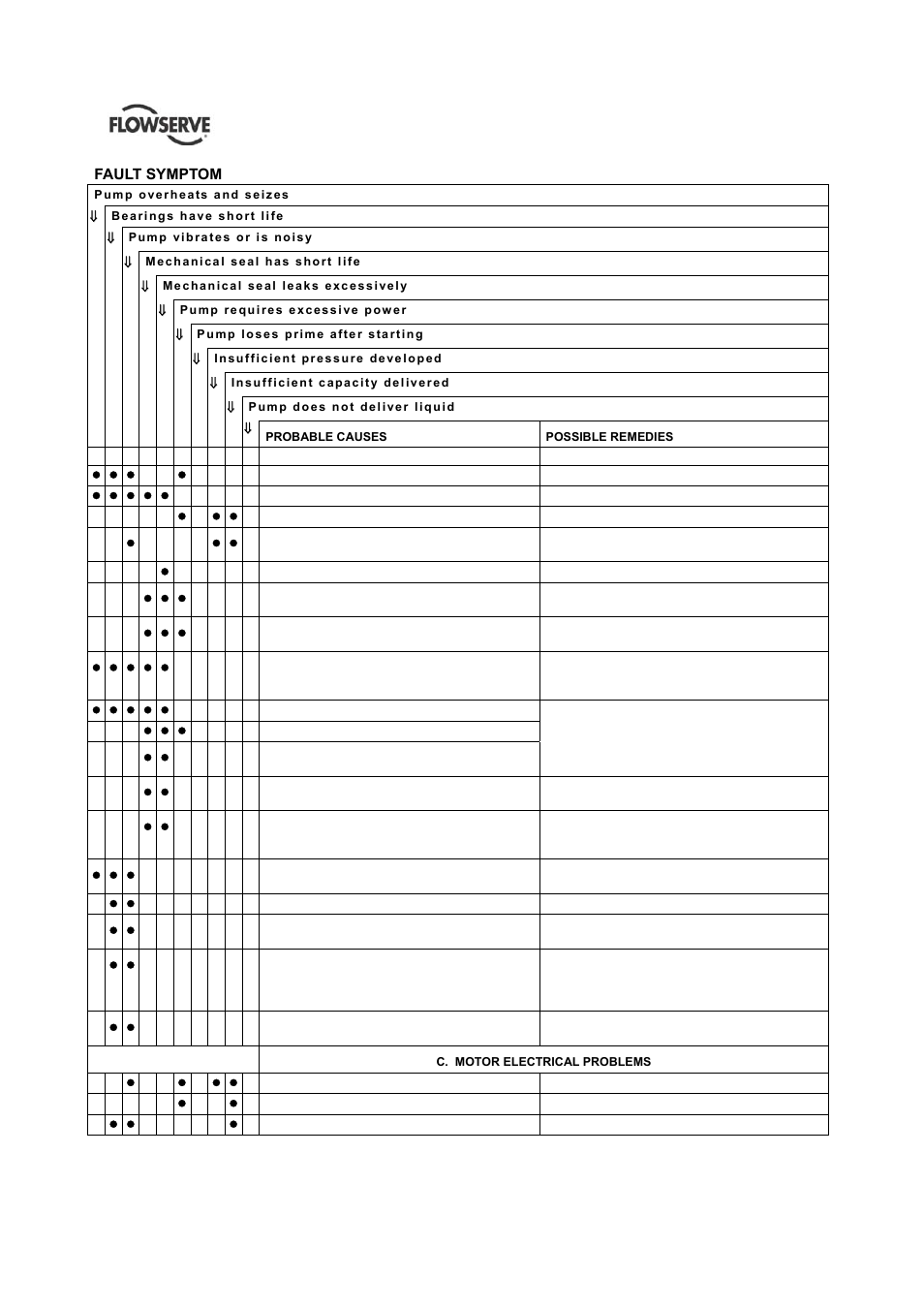 Flowserve HED Worthington User Manual | Page 46 / 64