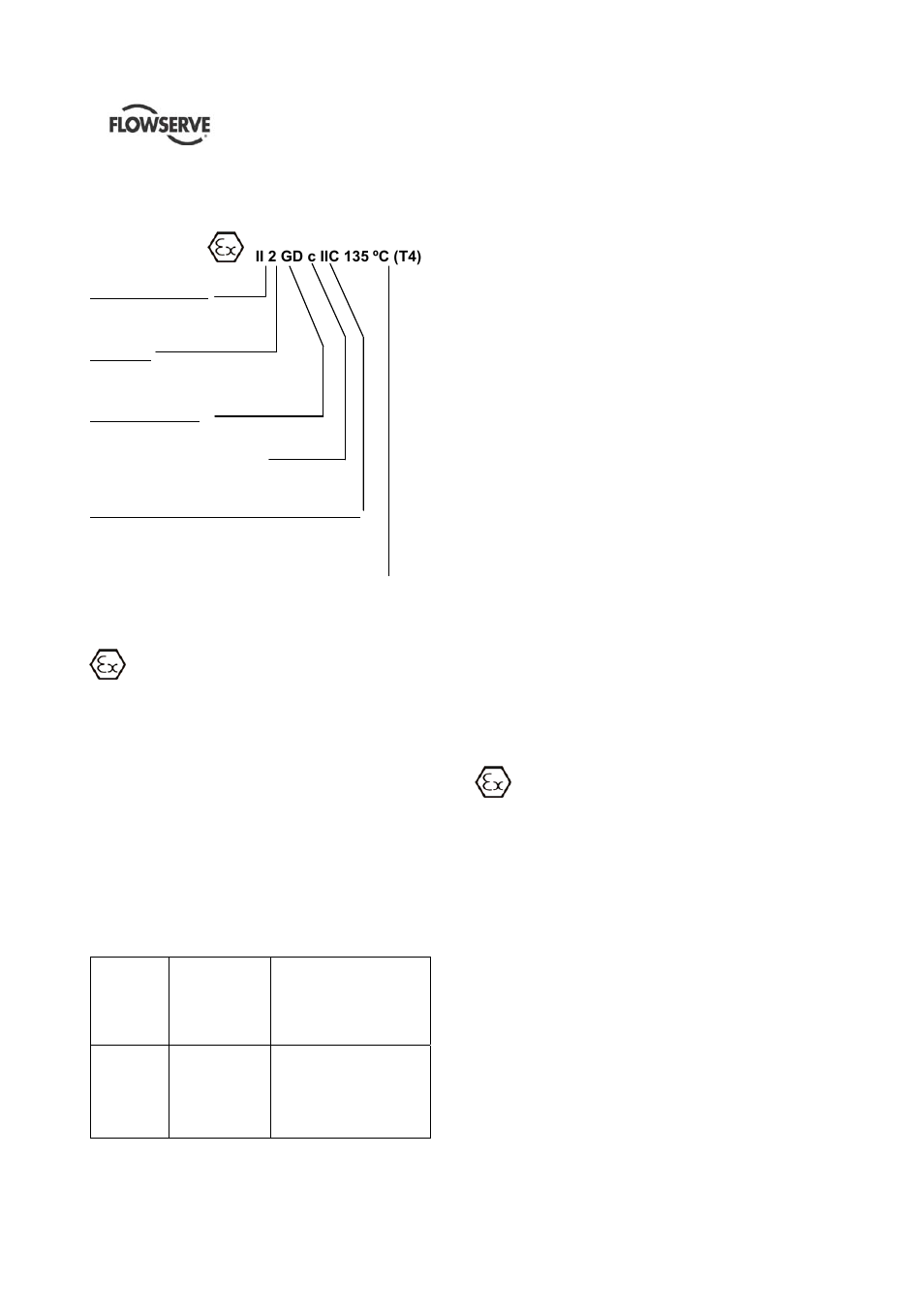 Flowserve HED Worthington User Manual | Page 7 / 64