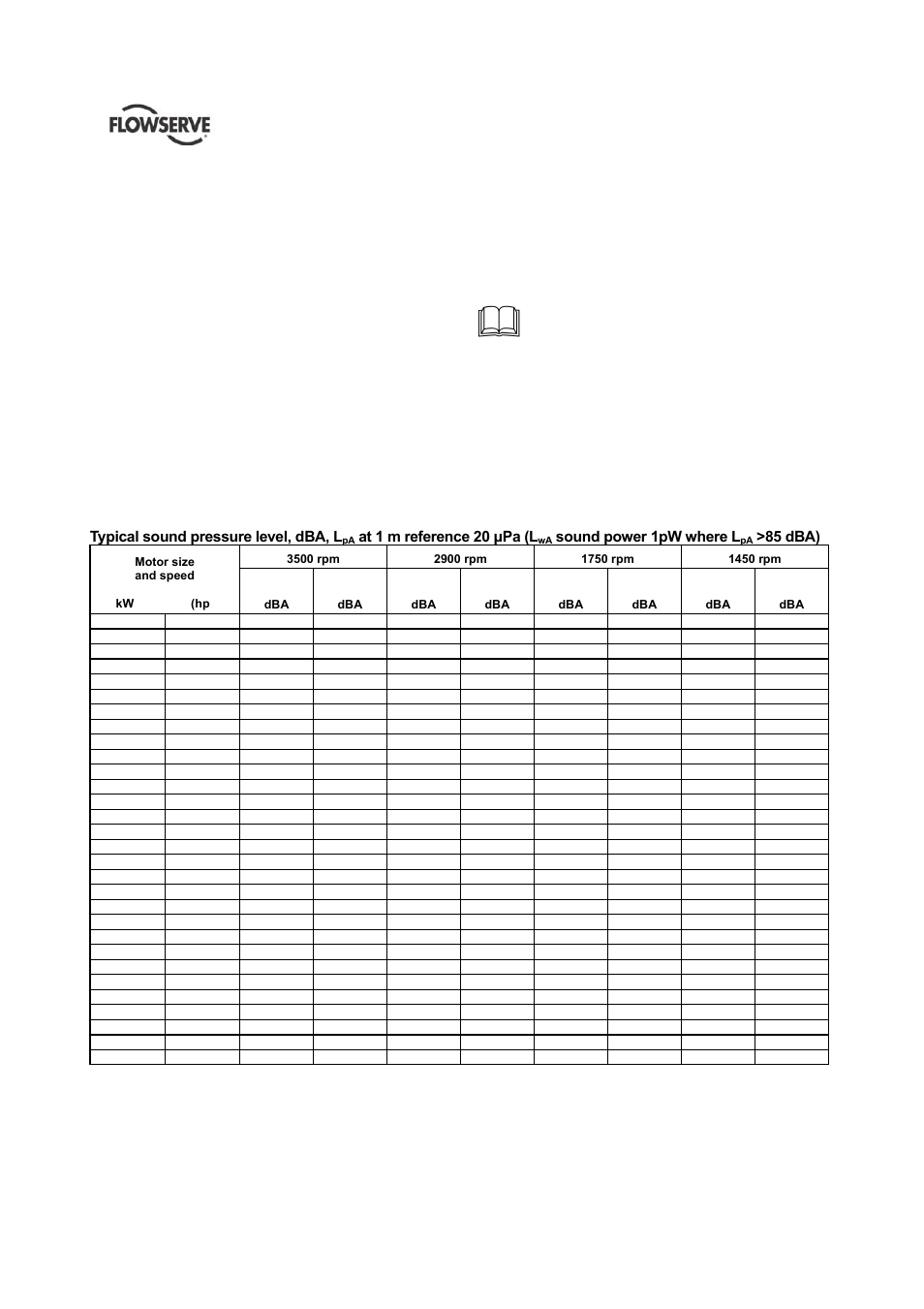 Flowserve HED Worthington User Manual | Page 9 / 64