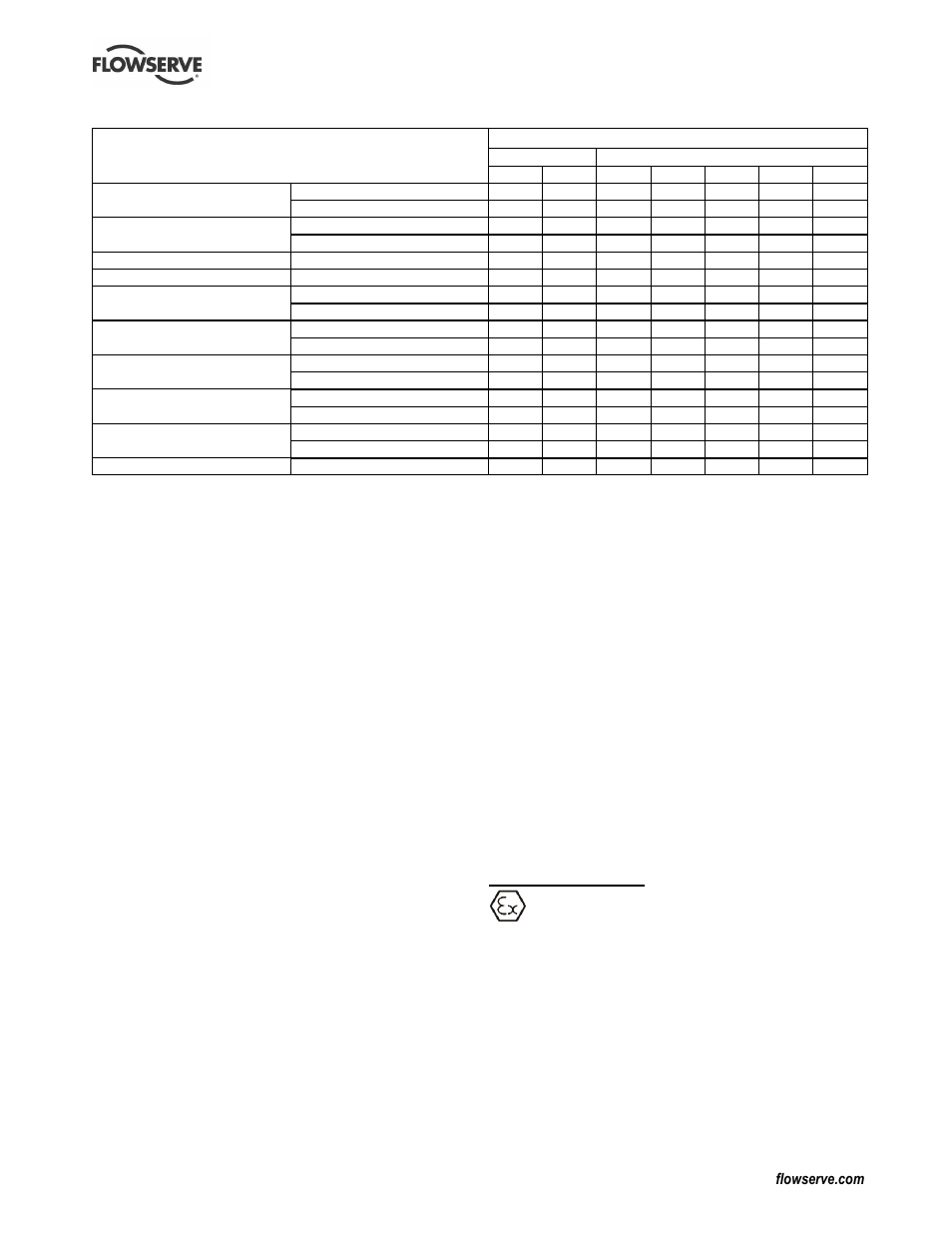 4 performance and operating limits, 4 installation, 1 location | Installation (4), Location (4.1), Motor choices, Operating limits (3.4.1), Performance (3.4) | Flowserve Mark 3 ISO Durco User Manual | Page 11 / 32