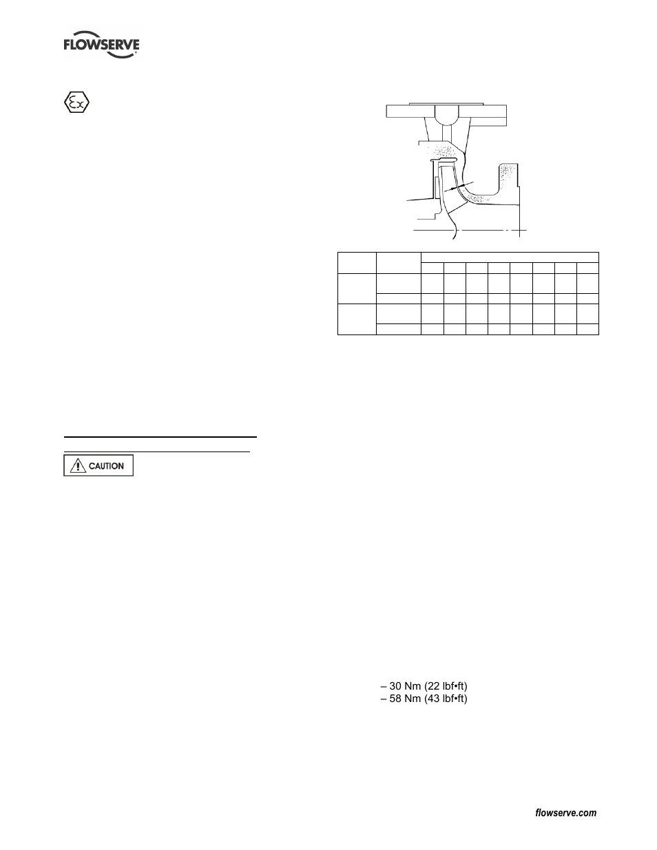 7 protection systems, 5 commissioning, start-up, operation, And shutdown | 1 pre-commissioning procedure, 2 setting impeller clearance, Commissioning and operation (5), Lubrication (5.1.1), Pre-commissioning (5.1), 5 commissioning, start-up, operation and shutdown | Flowserve Mark 3 ISO Durco User Manual | Page 15 / 32