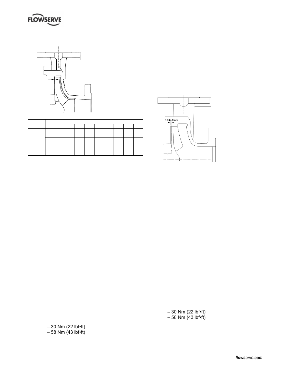 Direction of rotation (5.3) | Flowserve Mark 3 ISO Durco User Manual | Page 16 / 32