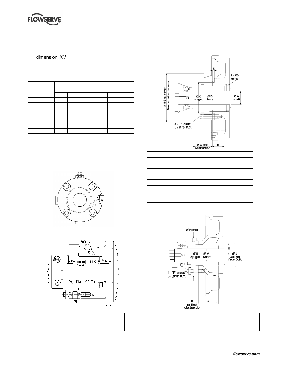 Faults; causes and remedies (7), Trouble-shooting (see 7) | Flowserve Mark 3 ISO Durco User Manual | Page 24 / 32