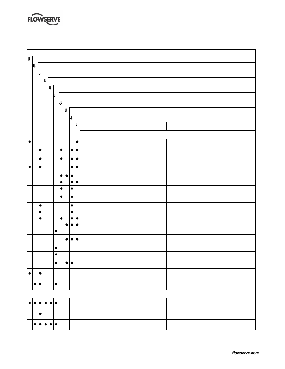 7 faults; causes and remedies | Flowserve Mark 3 ISO Durco User Manual | Page 25 / 32