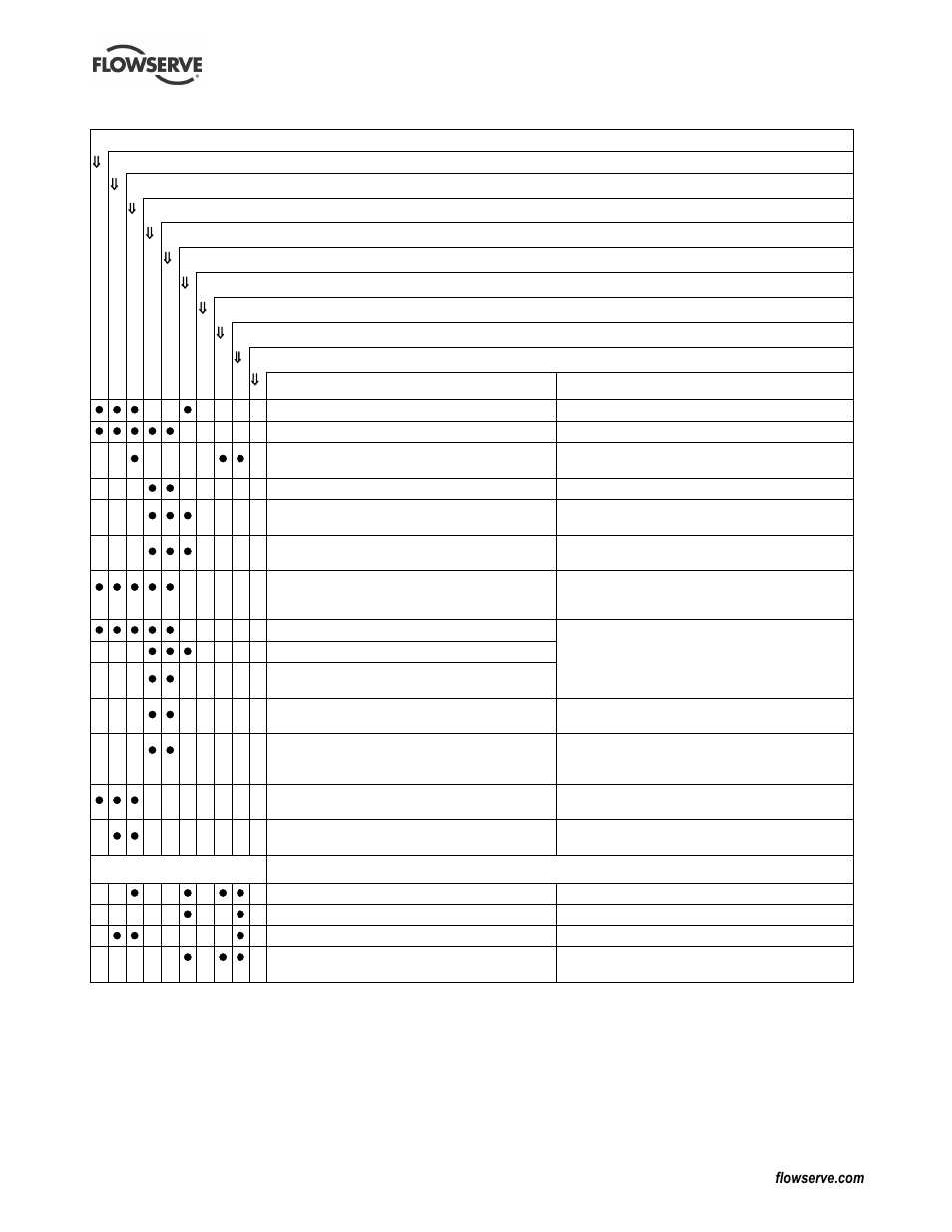 Drawings (8), General assembly drawings (8), Parts lists (8) | Sectional drawings (8) | Flowserve Mark 3 ISO Durco User Manual | Page 26 / 32