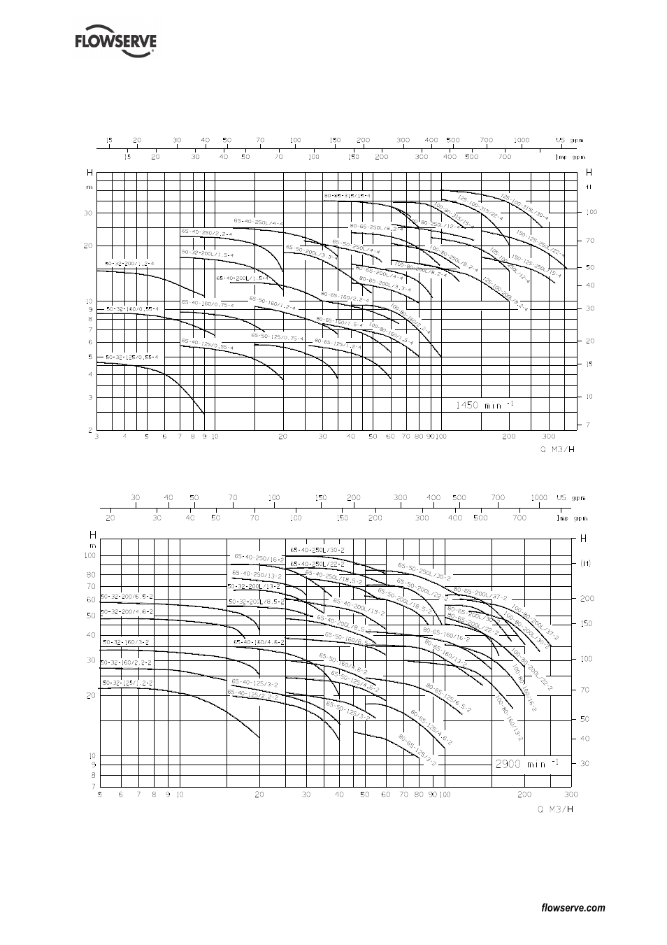 3 coverage charts | Flowserve MENBLOC User Manual | Page 16 / 40