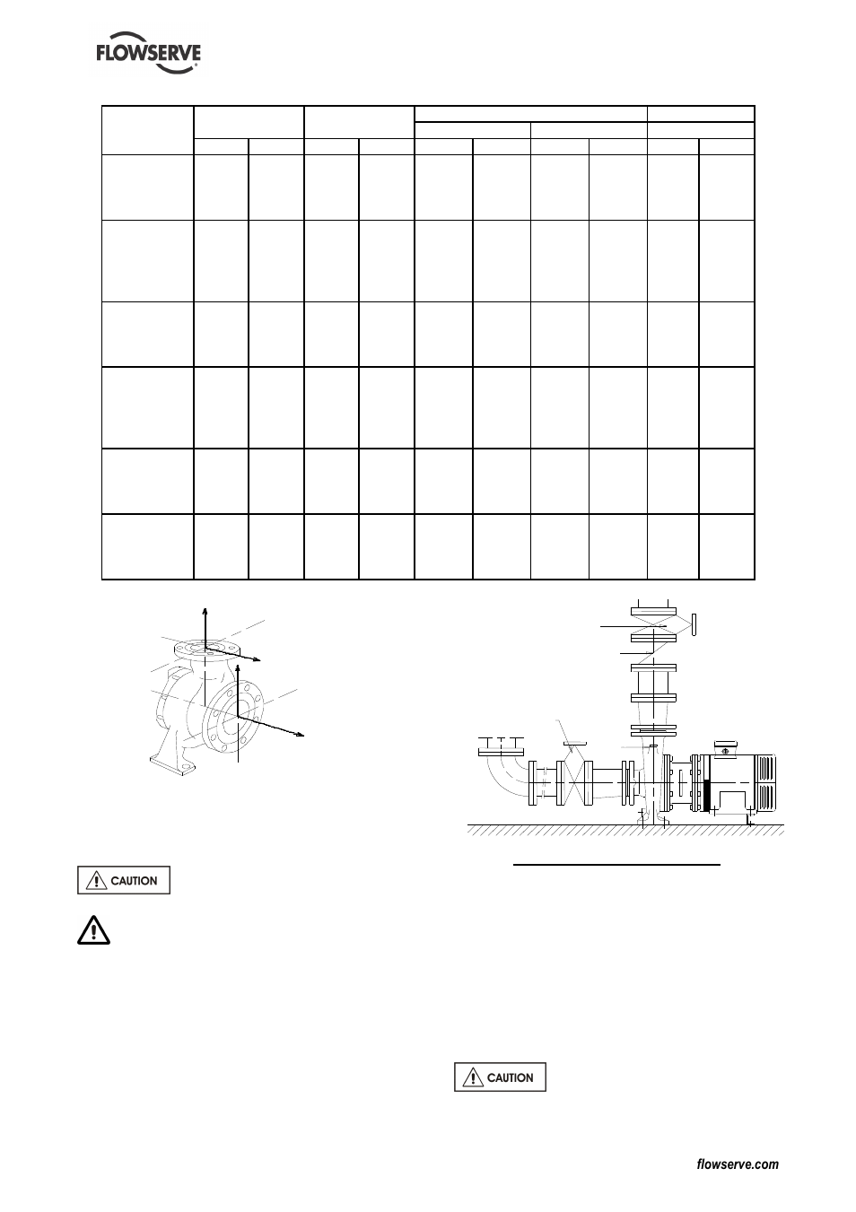 Flowserve MENBLOC User Manual | Page 18 / 40