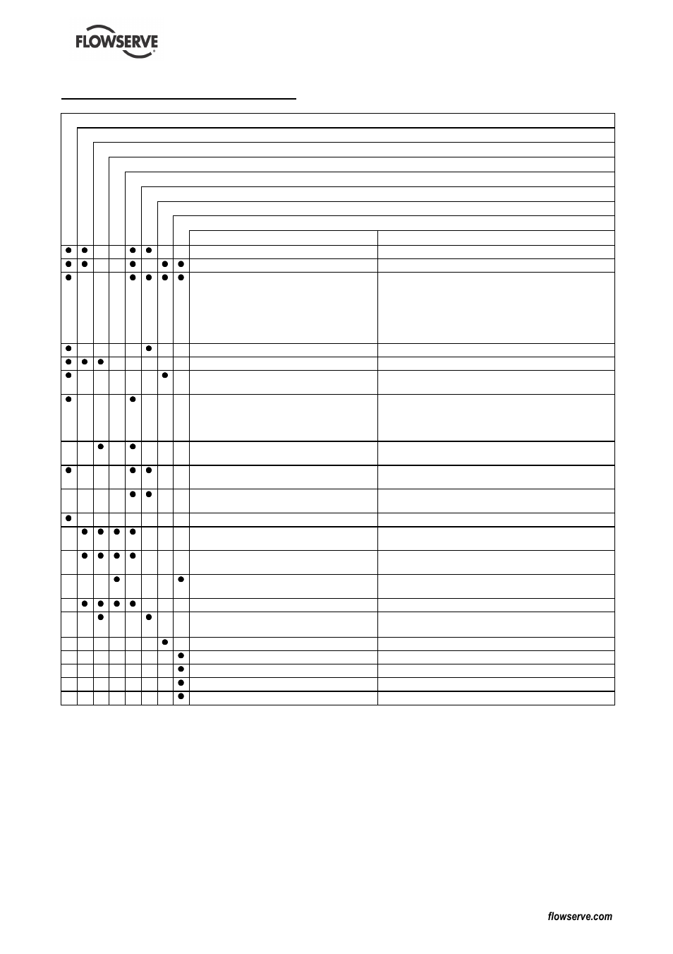 7 faults; causes and remedies | Flowserve MENBLOC User Manual | Page 33 / 40