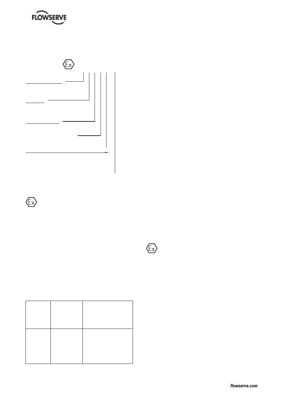 Flowserve MENBLOC User Manual | Page 7 / 40