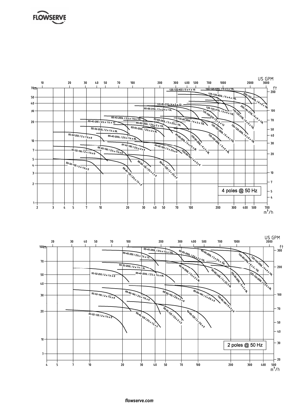 Flowserve MENBLOC 60Hz User Manual | Page 15 / 36