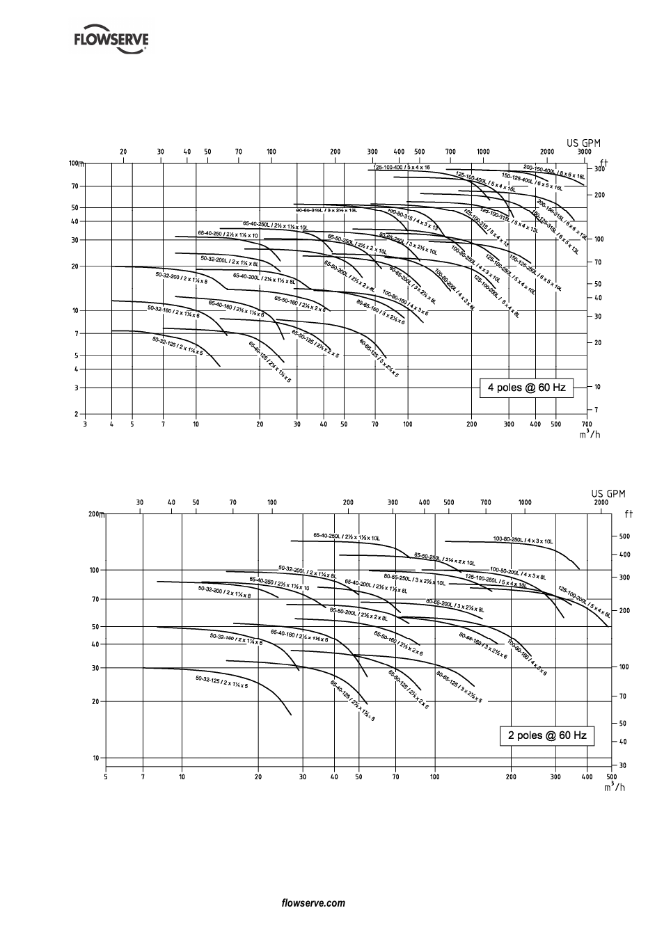 Flowserve MENBLOC 60Hz User Manual | Page 16 / 36