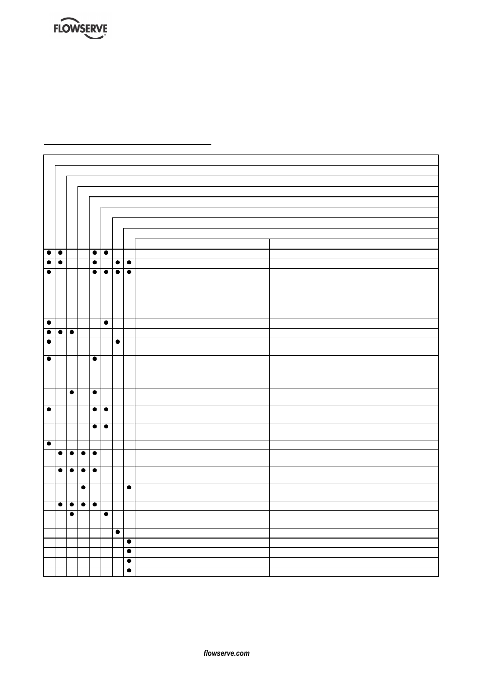 7 faults; causes and remedies | Flowserve MENBLOC 60Hz User Manual | Page 32 / 36