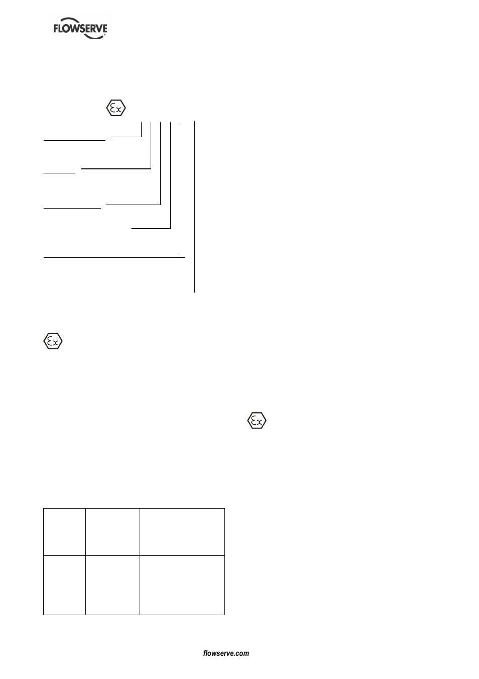 Flowserve MENBLOC 60Hz User Manual | Page 7 / 36