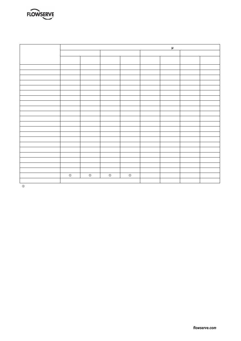 Flowserve MEN User Manual | Page 10 / 36