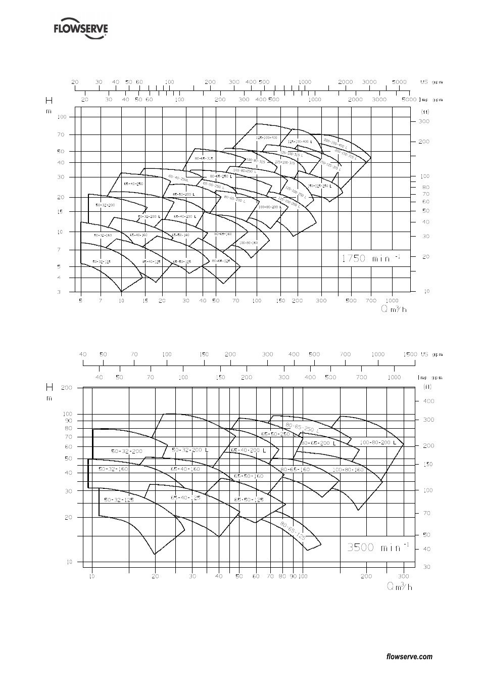 Flowserve MEN User Manual | Page 16 / 36