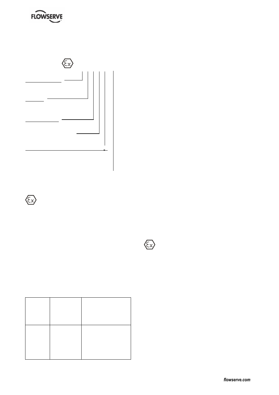 Flowserve MEN User Manual | Page 7 / 36