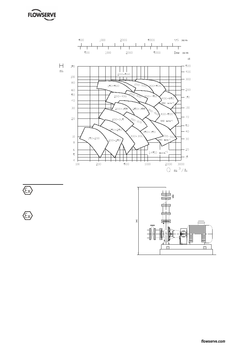 Flowserve ME User Manual | Page 15 / 36