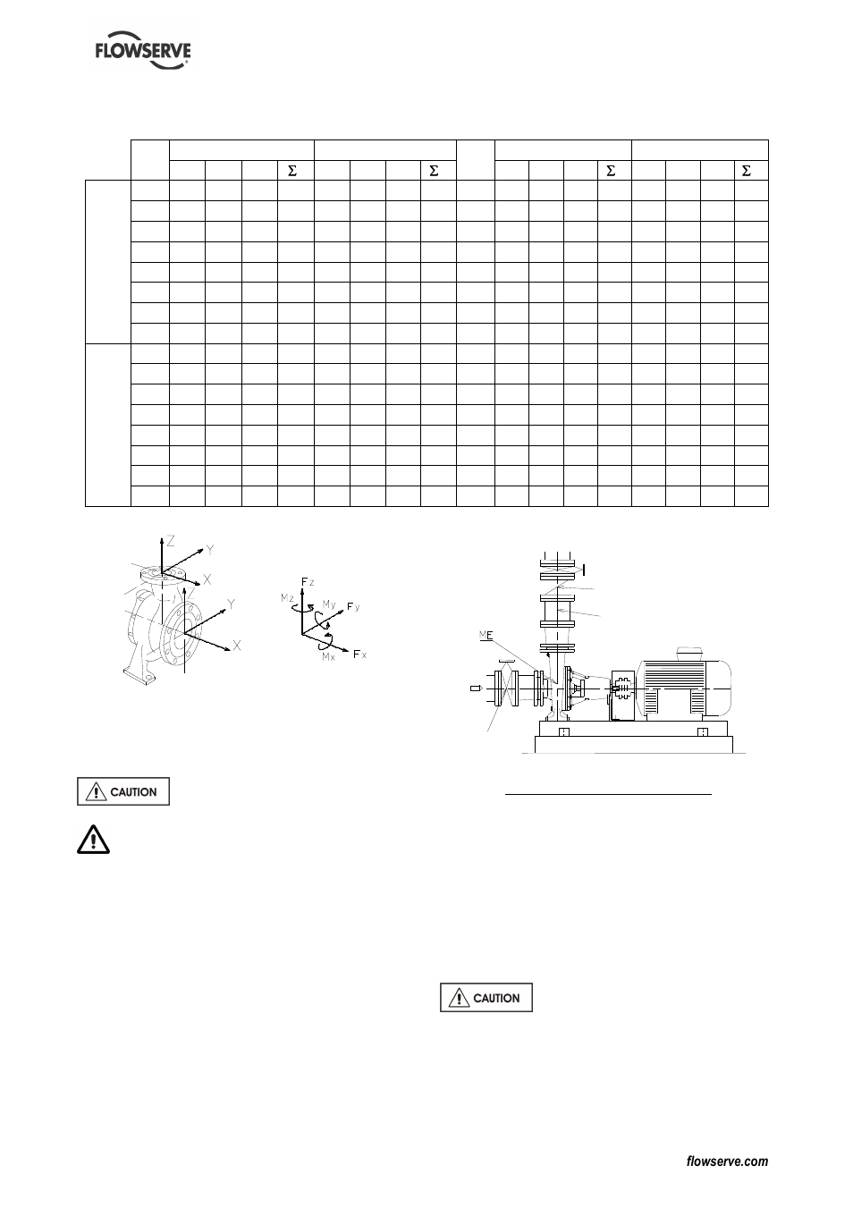 Flowserve ME User Manual | Page 19 / 36