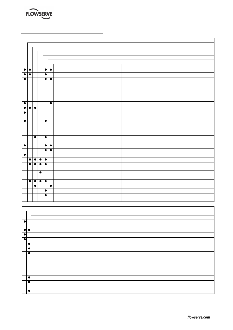 7 faults; causes and remedies | Flowserve ME User Manual | Page 31 / 36