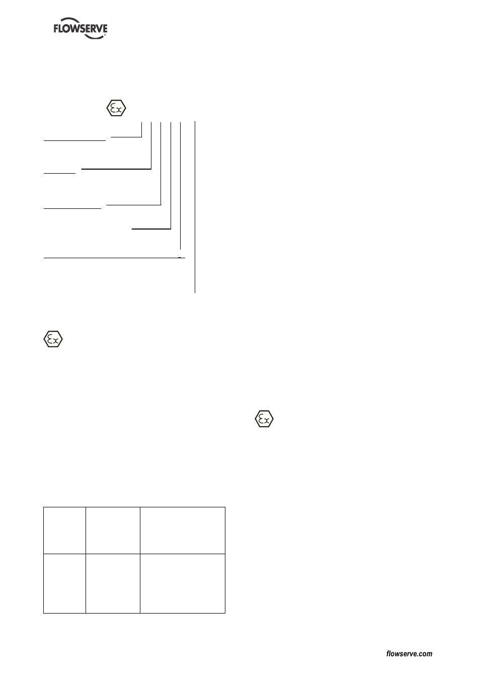 Flowserve ME User Manual | Page 7 / 36
